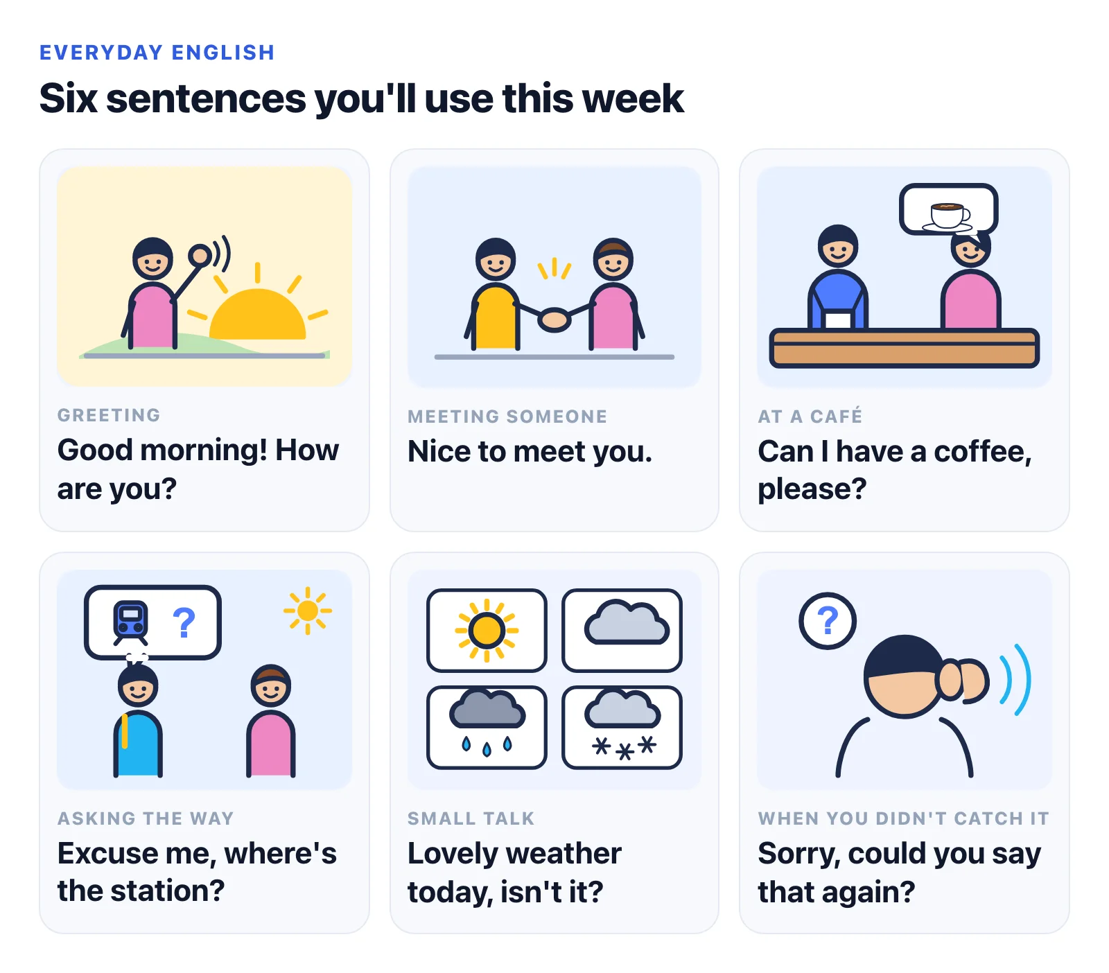 Six everyday situations illustrated with Fluentra lesson pictures: Good morning! How are you? for a greeting; Nice to meet you. for meeting someone; Can I have a coffee, please? at a café; Excuse me, where's the station? asking the way; Lovely weather today, isn't it? for small talk; and Sorry, could you say that again? when you didn't catch something